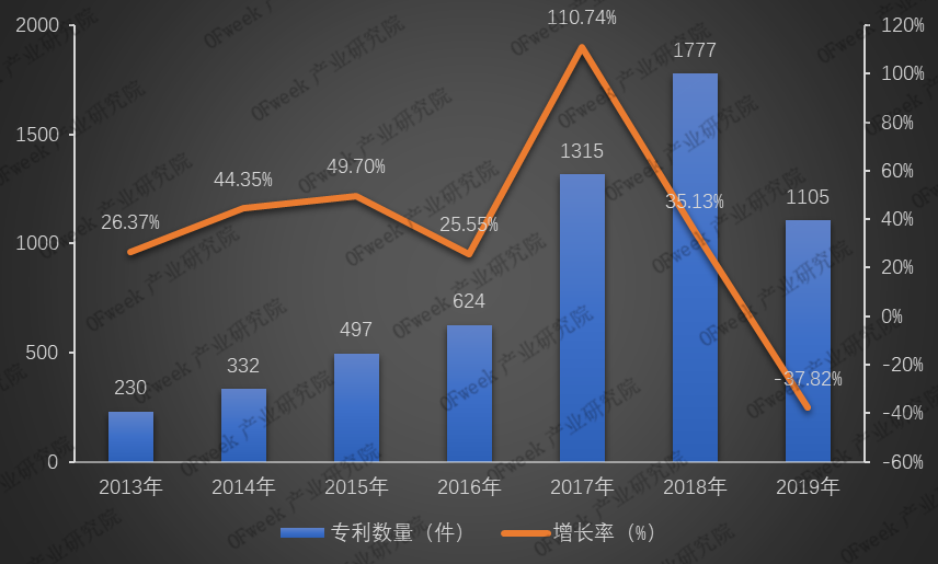 2013-2019年我國激光焊接有效在審的發明與實用新型專利年申請量 全新發布!2019年激光焊接設備行業市場規模與專利數據
