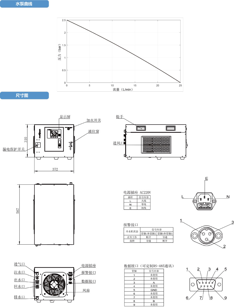 高精度激光冷水機M160產(chǎn)品規(guī)格書2