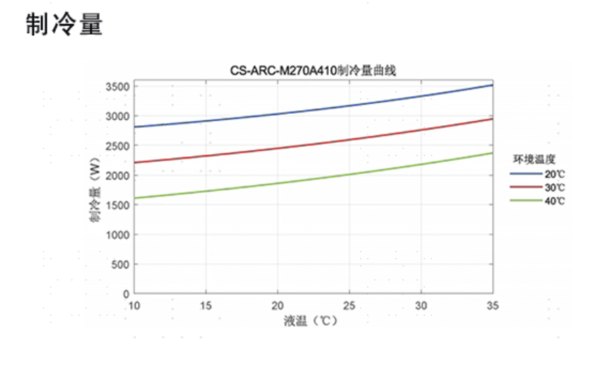 技術(shù)創(chuàng)新
